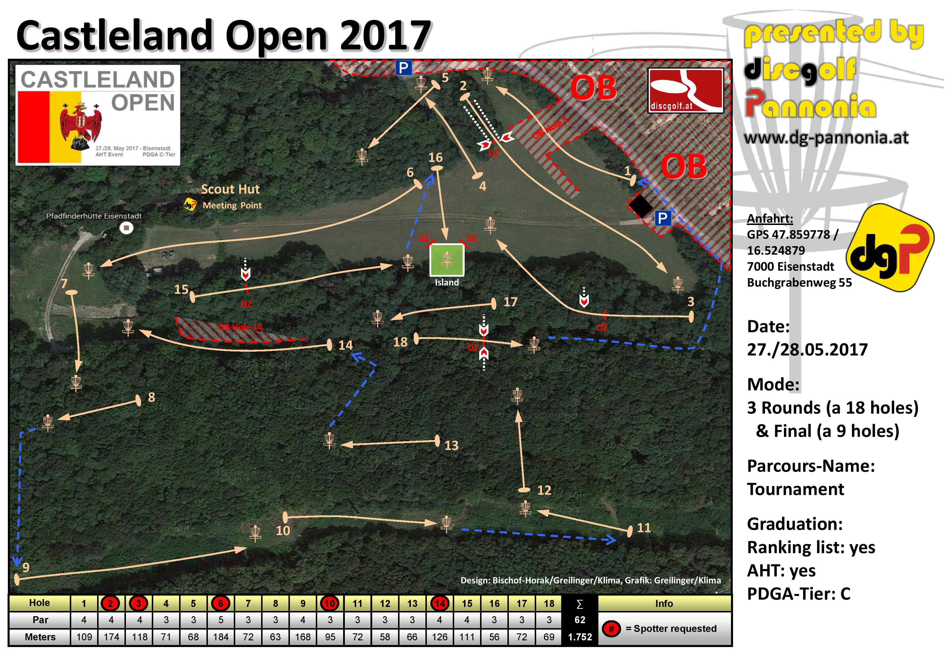 Castleland Open 2017